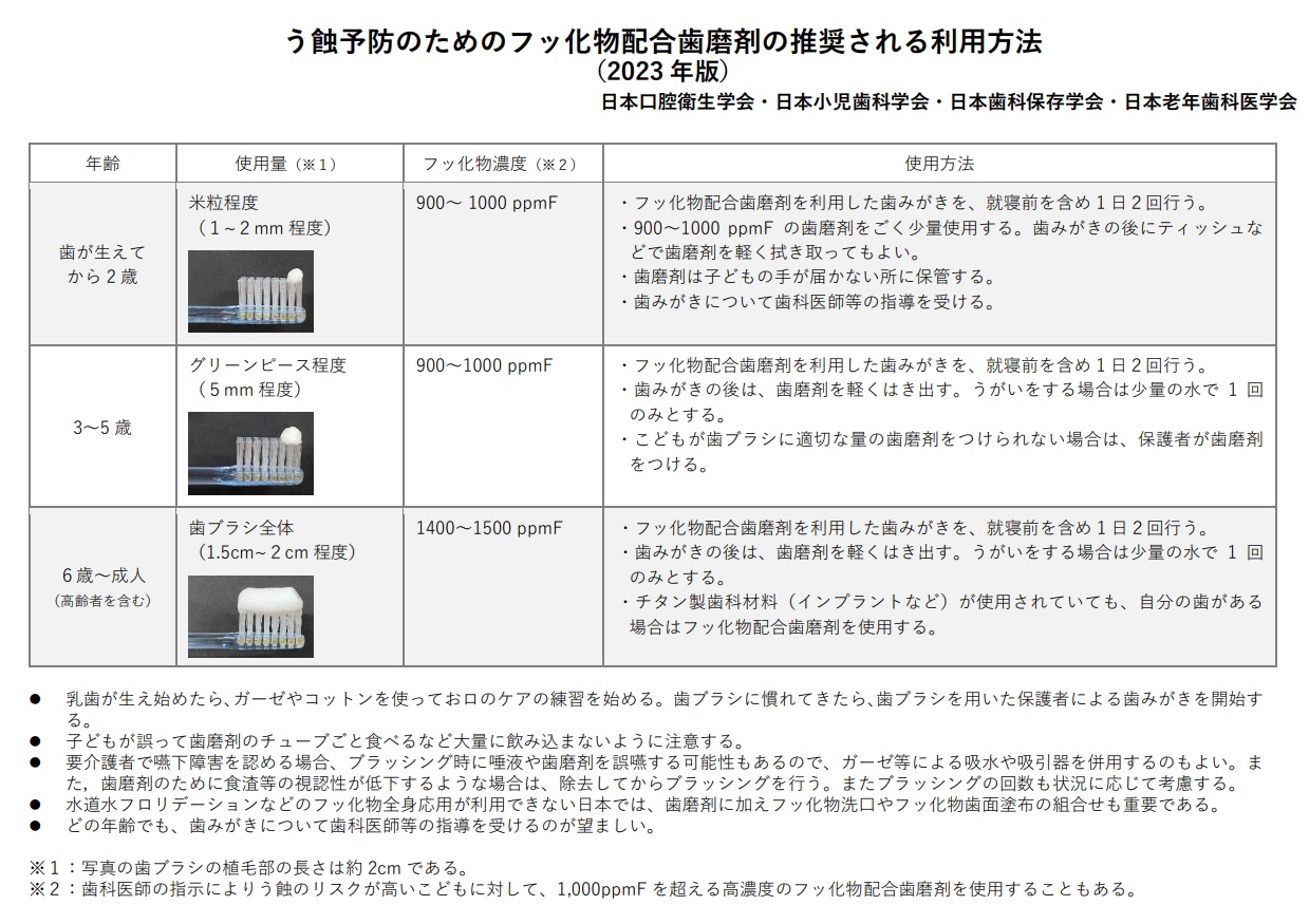 歯磨きでうがいはダメが正式マナーに