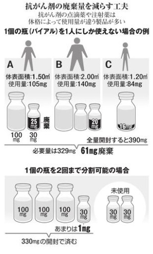 1回分廃棄 日本では当然 コロナワクチン