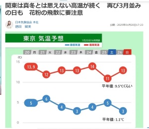 寒いっ!「3月中旬並みの暖かさ　真冬とは思えない高温が続く」